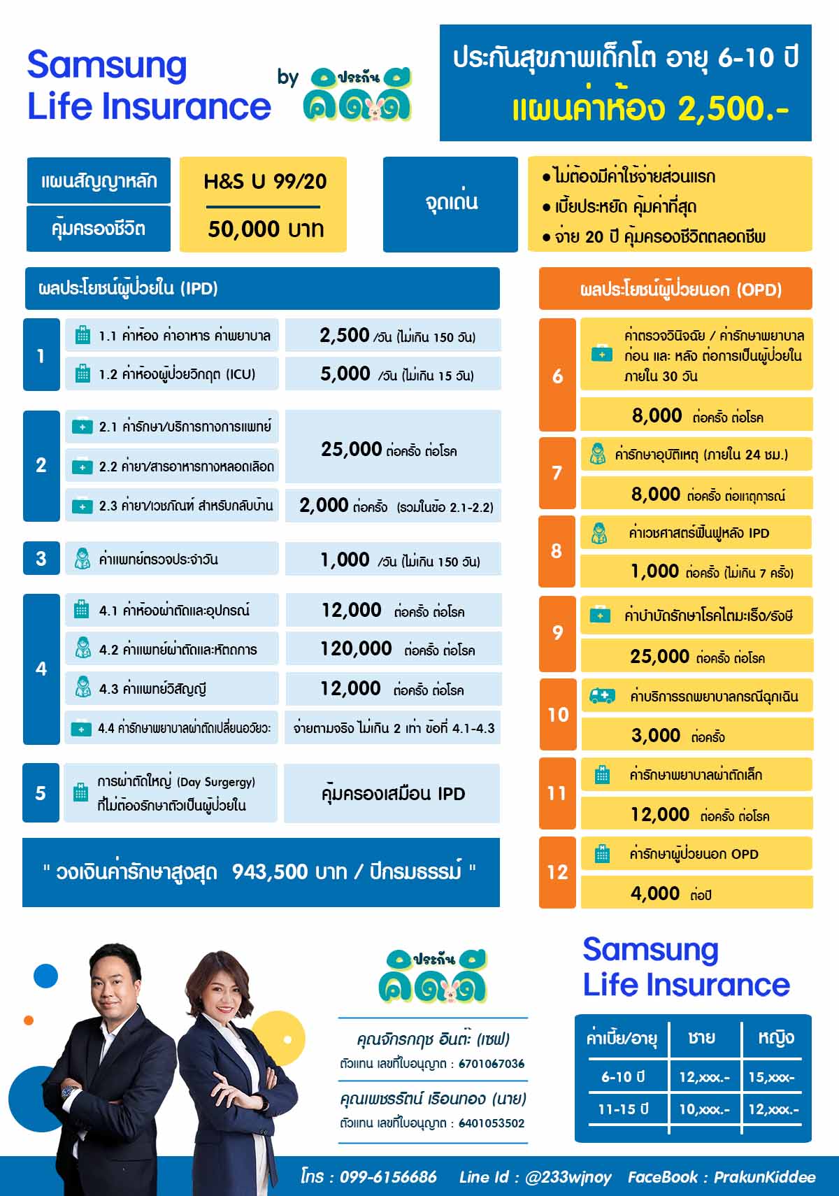 ประกันสุขภาพเด็กโต 6 – 10 ปี