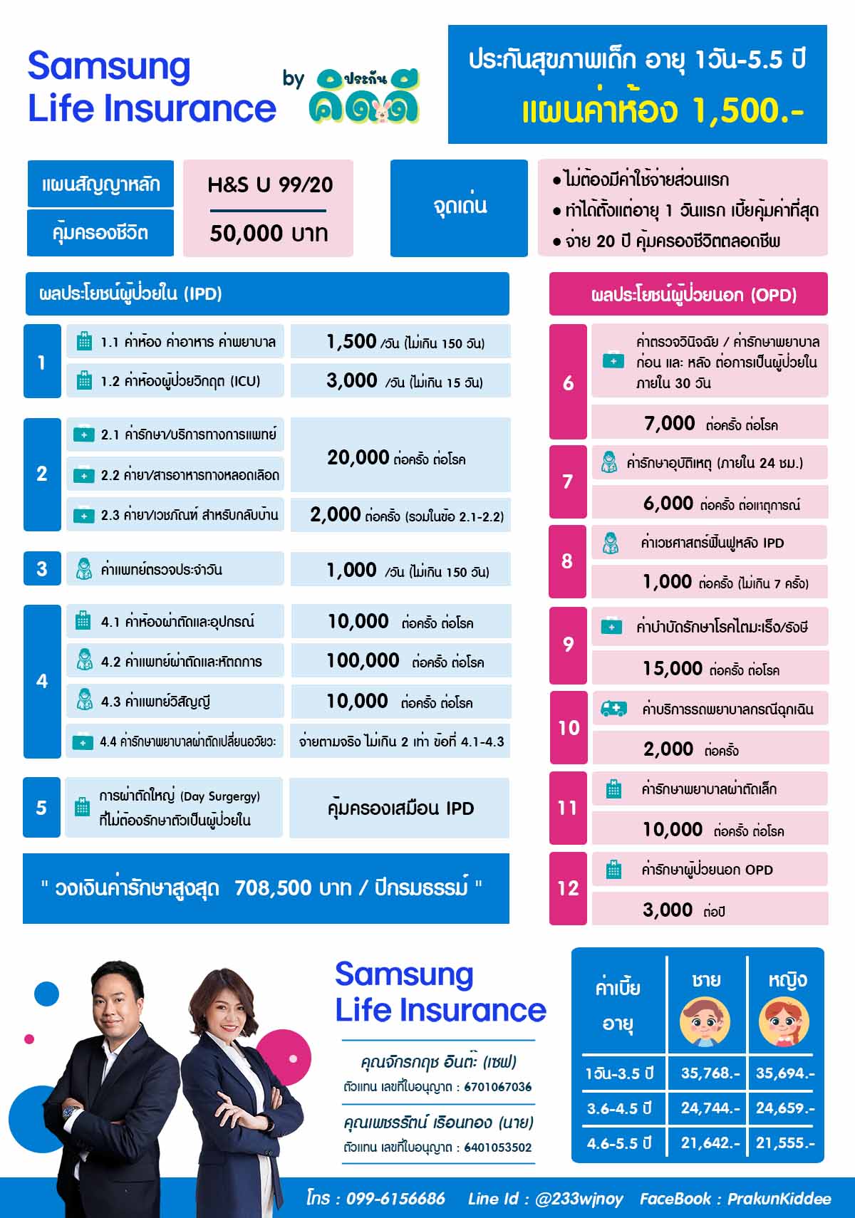 ประกันสุขภาพเด็กเล็ก 1 วัน – 5.5 ปี