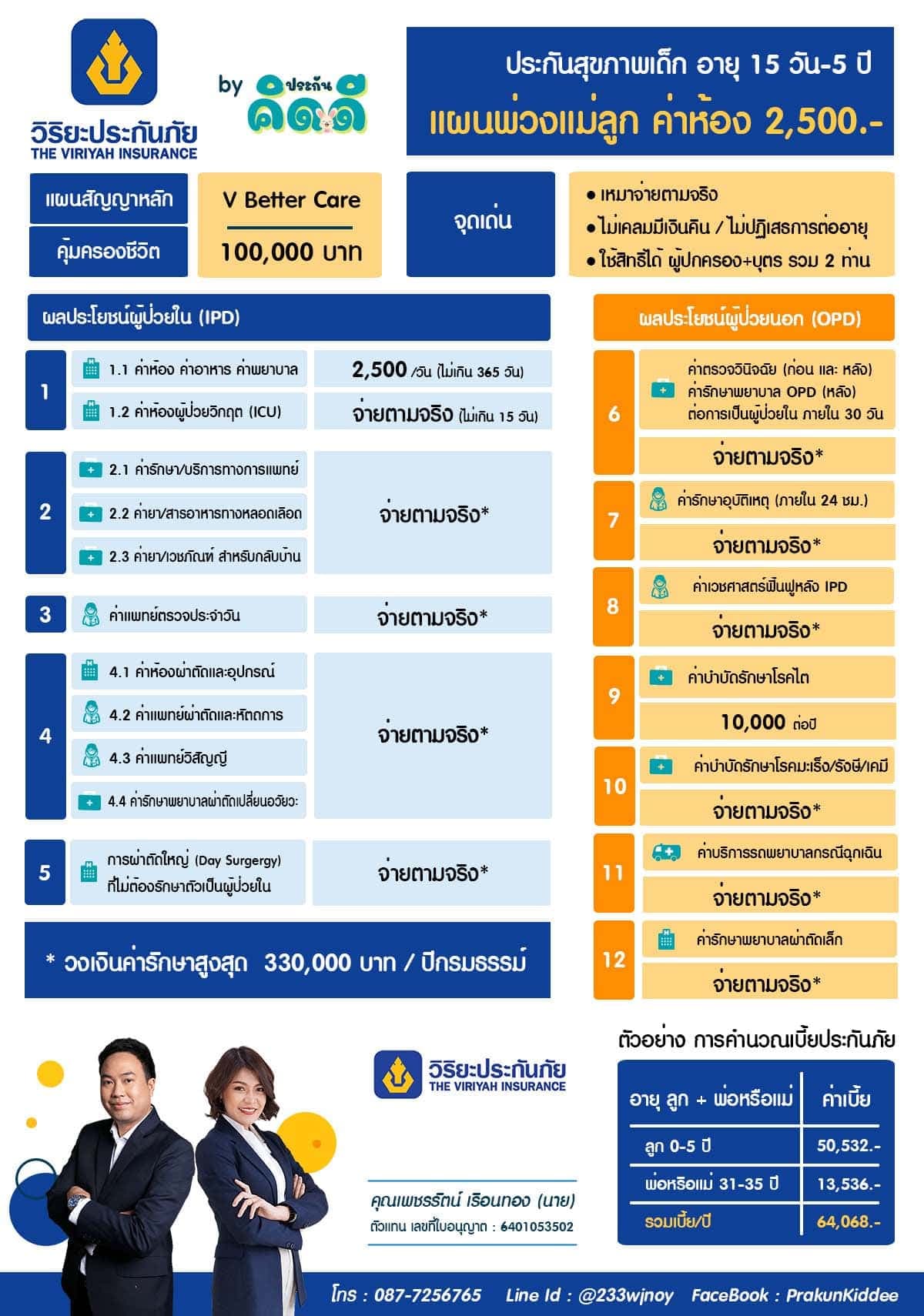 ประกันสุขภาพเด็ก วิริยะ แผน 2,500 / 3,500